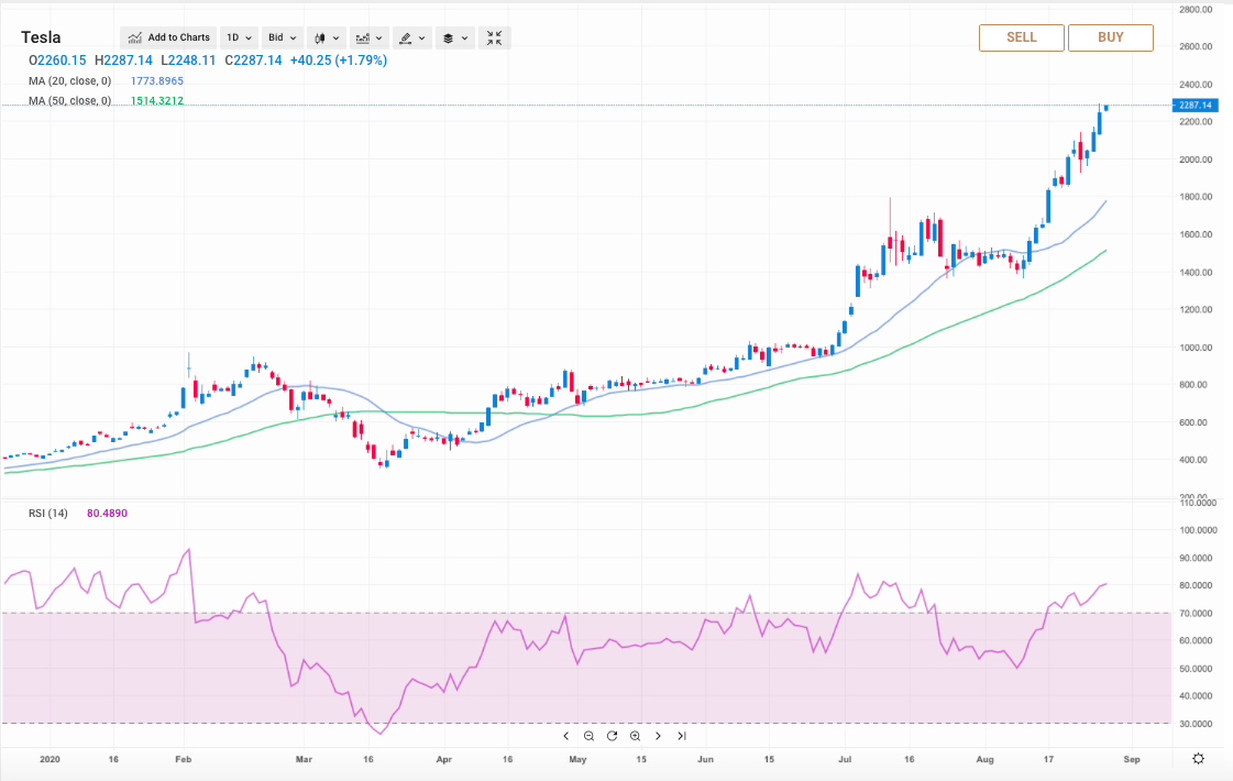Should I Buy Alibaba Stock Zacks to my blog